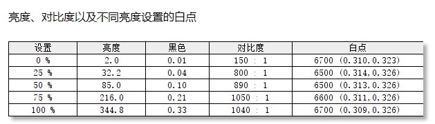 微软Surface Laptop Go 2（i5-1135G7）评测，笔记本评测网（bjbpc.com）