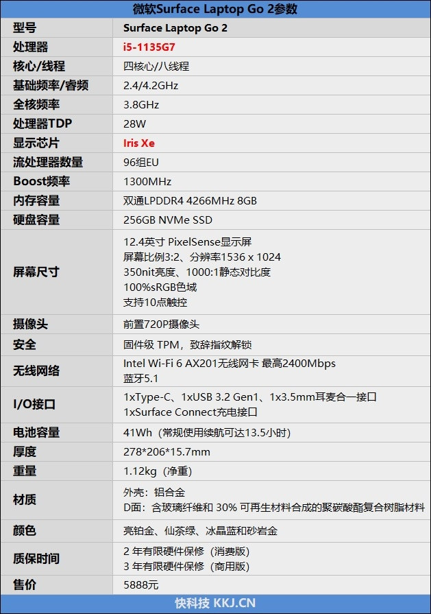 微软Surface Laptop Go 2（i5-1135G7）评测，笔记本评测网（bjbpc.com）