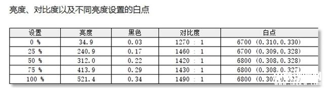 小米Xiaomi Book 12.4 二合一平板笔记本(骁龙 8CX Gen2)评测，笔记本评测网（bjbpc.com）