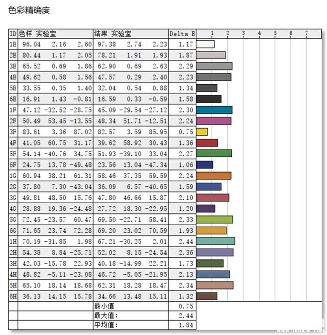 小米Xiaomi Book 12.4 二合一平板笔记本(骁龙 8CX Gen2)评测，笔记本评测网（bjbpc.com）