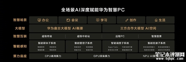 华为MateBook X Pro发布 整机仅重980克售价11199元起，权威笔记本评测网站,www.dnpcw.com
