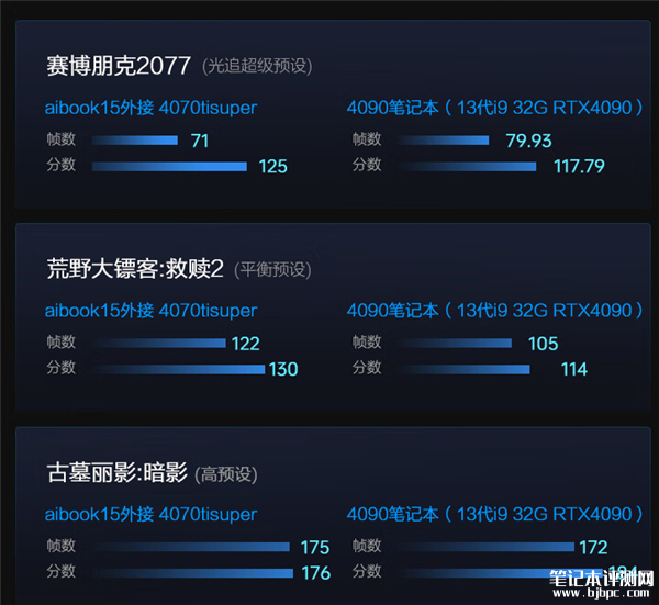 雷神首款增程式AI全能本aibook 15开售 OCulink无损外接显卡售价6499元，笔记本评测网（bjbpc.com）