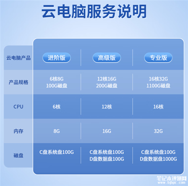 中兴二合一5G云电脑“逍遥”系列上架销售 搭载紫光展锐国产芯售价1899元起，笔记本评测网（bjbpc.com）