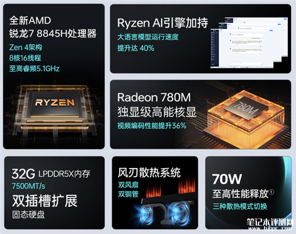 机械师曙光15 Air笔记本上架预约 搭载R7 8845HS处理器售价4499元起，笔记本评测网（bjbpc.com）