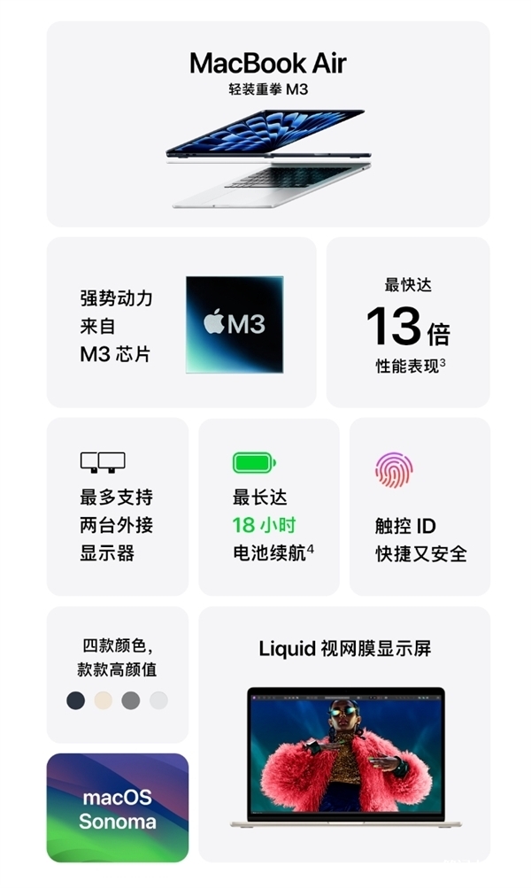 苹果M3 MacBook Air官翻机上架销售 起售价7599元起，笔记本评测网（bjbpc.com）