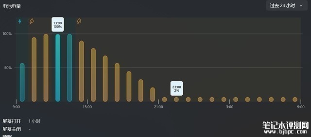 华硕灵耀14 2024 AI笔记本（酷睿Ultra7 155H）评测，笔记本评测网（bjbpc.com）