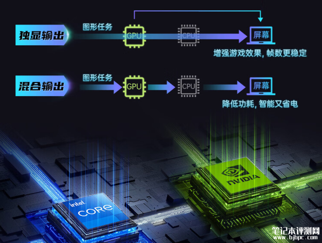 七彩虹隐星P15 24笔记本(i7 13620H+RTX4060）评测，笔记本评测网（bjbpc.com）