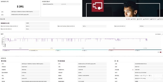 七彩虹COLORFIRE MEOW R15笔记本 (R7 8845HS+RTX4070）评测，笔记本评测网（bjbpc.com）