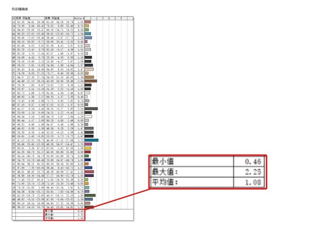 七彩虹COLORFIRE MEOW R15笔记本 (R7 8845HS+RTX4070）评测，笔记本评测网（bjbpc.com）