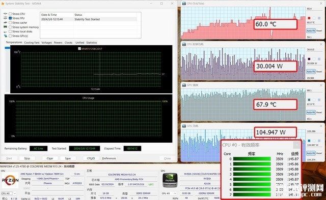 七彩虹COLORFIRE MEOW R15笔记本 (R7 8845HS+RTX4070）评测，笔记本评测网（bjbpc.com）