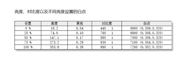 七彩虹COLORFIRE MEOW R15笔记本 (R7 8845HS+RTX4070）评测，笔记本评测网（bjbpc.com）