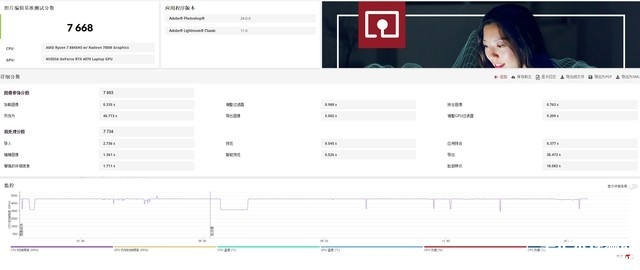 七彩虹COLORFIRE MEOW R15笔记本 (R7 8845HS+RTX4070）评测，笔记本评测网（bjbpc.com）