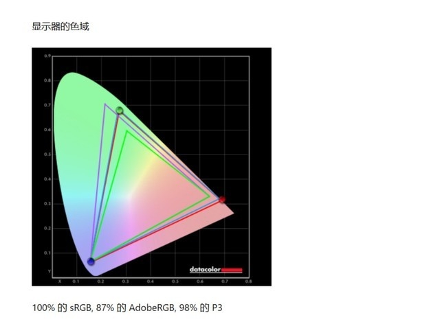 七彩虹COLORFIRE MEOW R15笔记本 (R7 8845HS+RTX4070）评测，笔记本评测网（bjbpc.com）