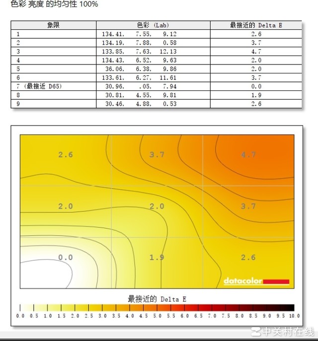 联想ThinkBook 14+ 2024 AI笔记本（酷睿Ultra5 125H）评测，笔记本评测网（bjbpc.com）