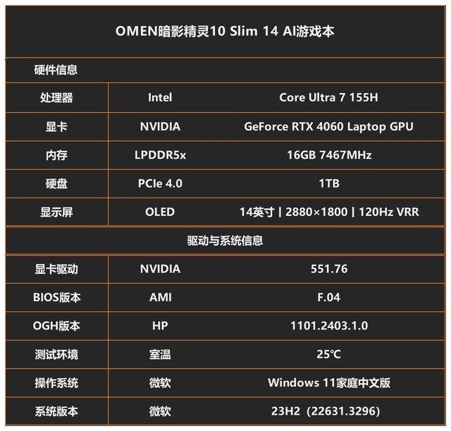 惠普暗影精灵10 SLIM笔记本(Ultra 7 155H+RTX4060)评测，笔记本评测网（bjbpc.com）