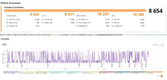 惠普暗影精灵10 SLIM笔记本(Ultra 7 155H+RTX4060)评测，笔记本评测网（bjbpc.com）