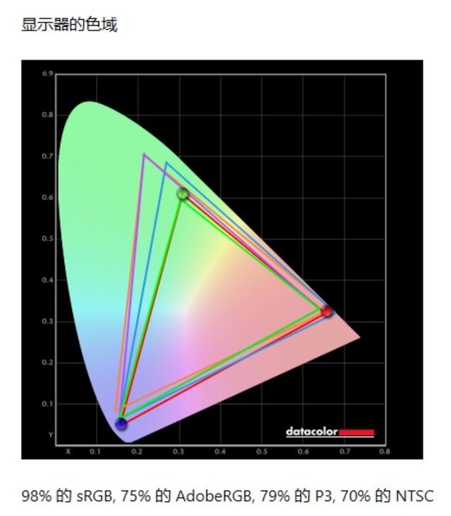 雷神猎刃16笔记本(i9 13900HX+RTX4060)评测，笔记本评测网（bjbpc.com）