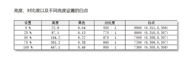 微星绝影16 AI Studio 2024笔记本(Ultra 7 155H+RTX4060)评测，笔记本评测网（bjbpc.com）