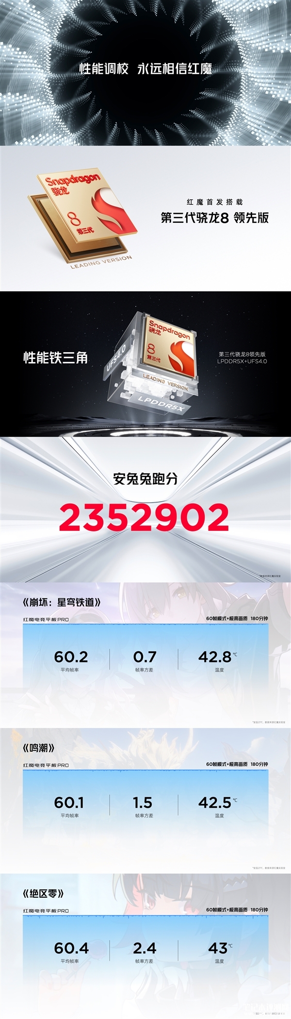 红魔电竞平板Pro发布 全球首发骁龙8 Gen3领先版售价3999元起，笔记本评测网（bjbpc.com）