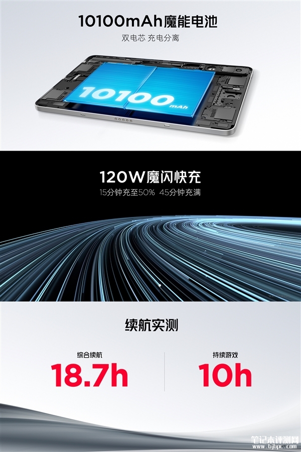 红魔电竞平板Pro发布 全球首发骁龙8 Gen3领先版售价3999元起，笔记本评测网（bjbpc.com）