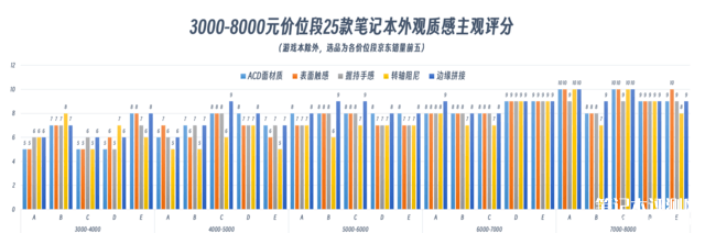 惠普战66七代酷睿版笔记本（英特尔 酷睿Ultra5 125H）评测，笔记本评测网（bjbpc.com）