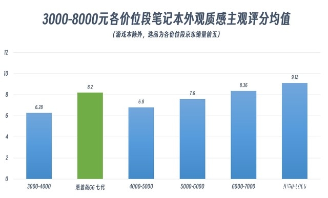 惠普战66七代酷睿版笔记本（英特尔 酷睿Ultra5 125H）评测，笔记本评测网（bjbpc.com）