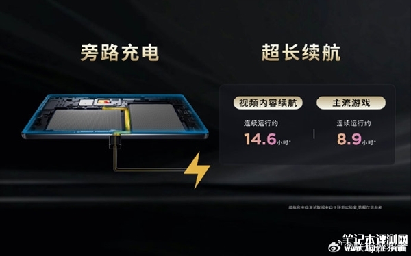 新款联想拯救者Y700发布：骁龙8 Gen 3处理器2899元起，笔记本评测网（bjbpc.com）