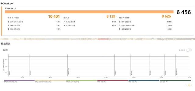 戴尔灵越16 PLUS 2024款笔记本（酷睿Ultra7 155H 32G+1T）评测，笔记本评测网（bjbpc.com）