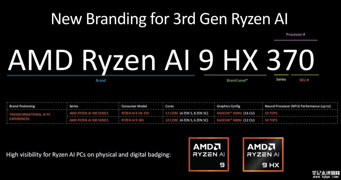 华硕ProArt创16 2024笔记本评测（AMD Ryzen AI 9 HX 370+RTX4070），笔记本评测网（bjbpc.com）