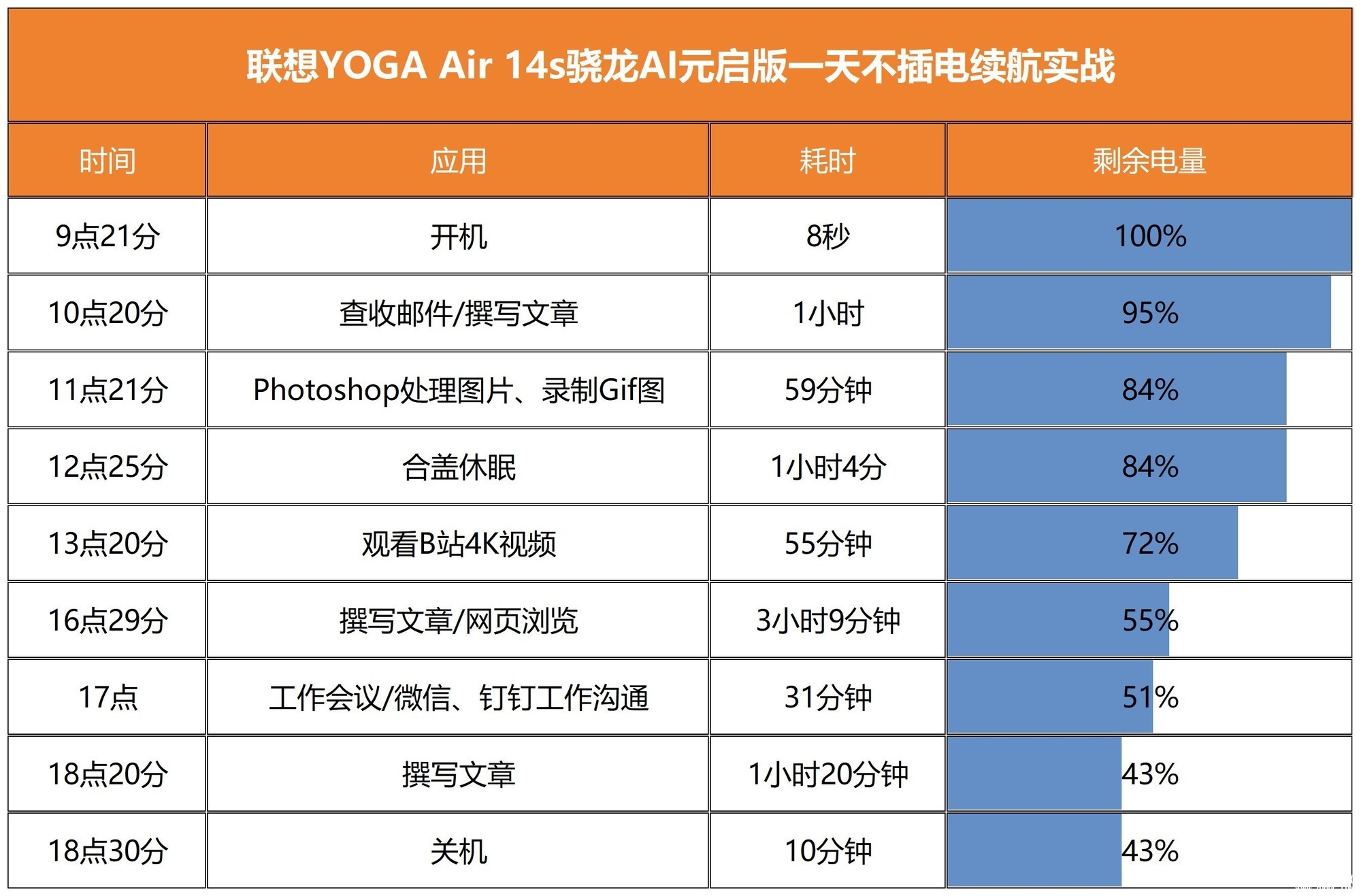 联想YOGA Air 14s骁龙AI元启版笔记本评测（骁龙X Elite 32G 1T），笔记本评测网（bjbpc.com）