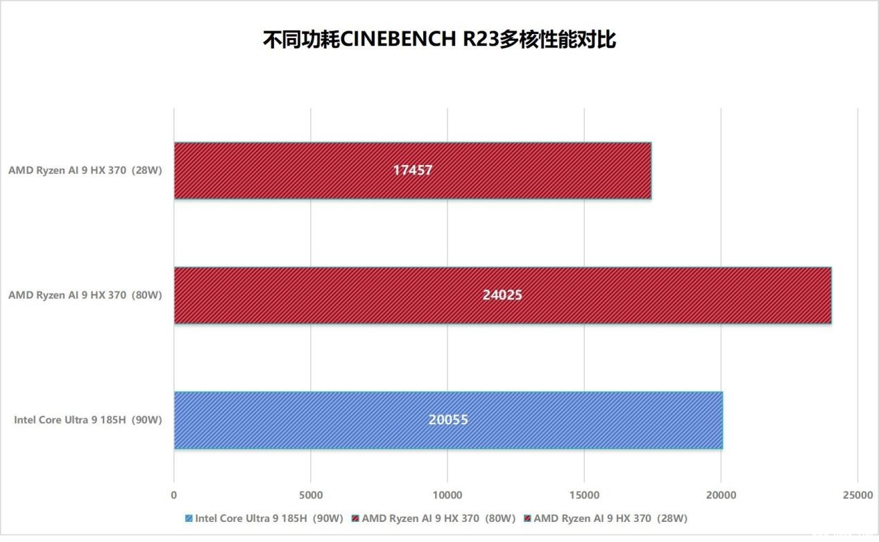 华硕天选Air 2024笔记本评测（锐龙AI9HX 370 RTX4060 32G 1T），笔记本评测网（bjbpc.com）