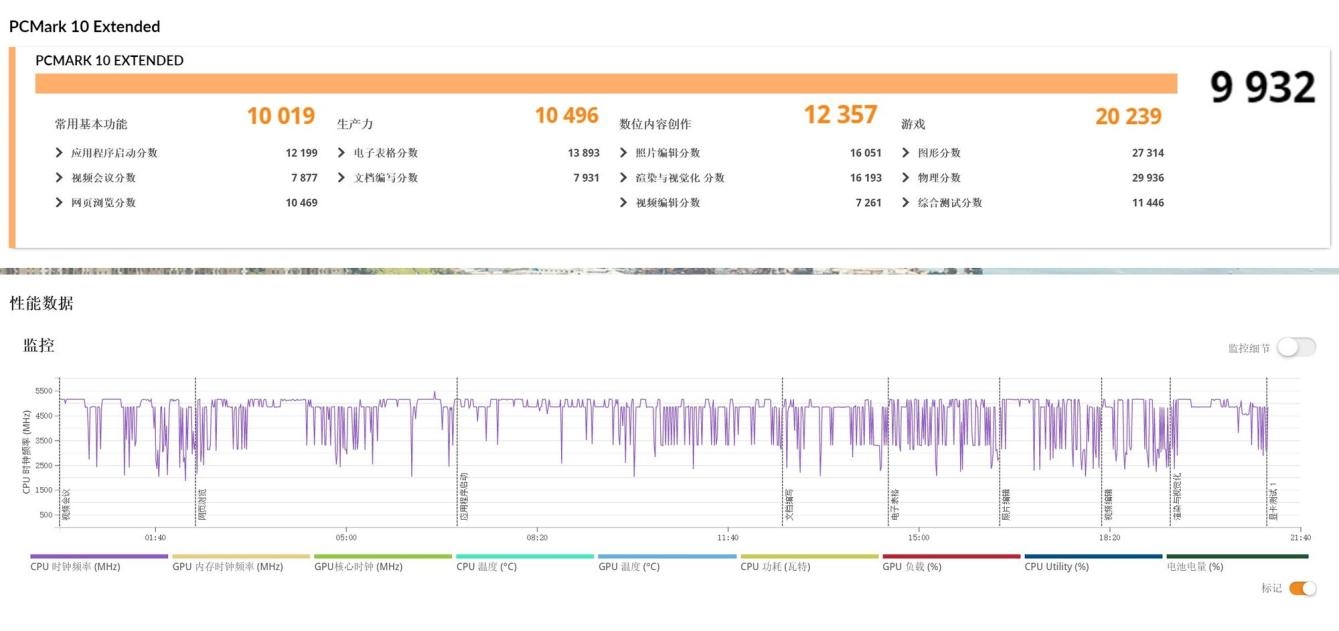 华硕天选Air 2024笔记本评测（锐龙AI9HX 370 RTX4060 32G 1T），笔记本评测网（bjbpc.com）