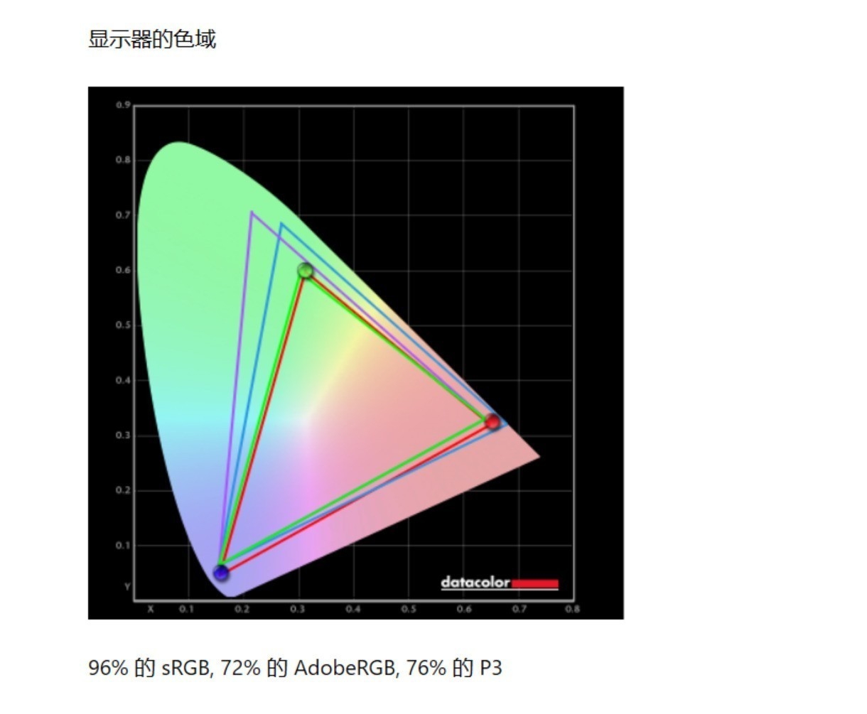 华硕天选Air 2024笔记本评测（锐龙AI9HX 370 RTX4060 32G 1T），笔记本评测网（bjbpc.com）