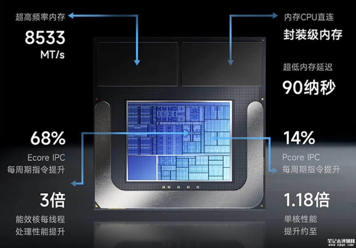 联想YOGA Air 15 Aura AI元启版笔记本（Ultra7 258V 32G 1T）评测，笔记本评测网（bjbpc.com）