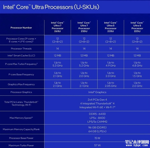 Intel酷睿Ultra 200HX/H/U系列正式发布 多核性能最高飙升41％，笔记本评测网（bjbpc.com）