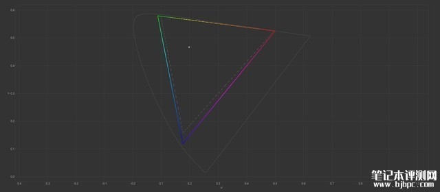 华硕无畏Pro14笔记本(Ultra5 228V 32G 1T)评测，笔记本评测网（bjbpc.com）