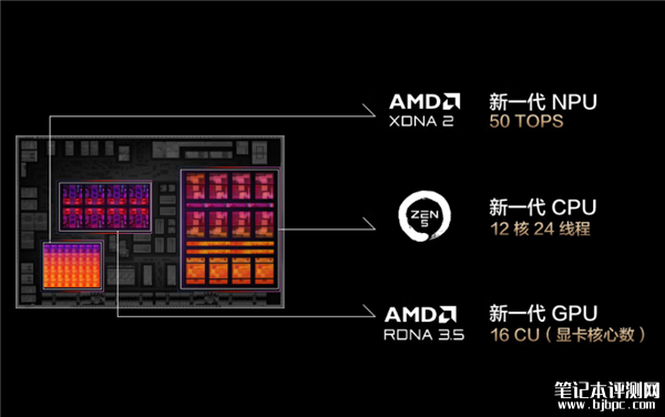 专业创作人士的神本：华硕ProArt创16 搭载锐龙AI 9 HX 370处理器+RTX 4060显卡，笔记本评测网（bjbpc.com）